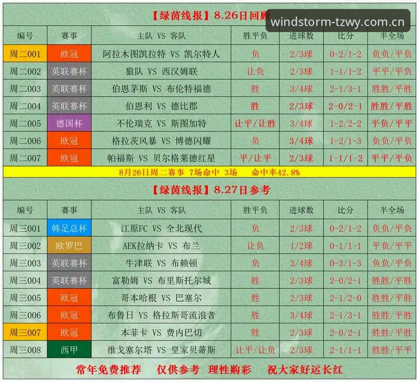 风云体育2026欧冠赔率表评测 风云体育2026欧冠赔率表深度分析:老用户教你怎么用这张表的门道